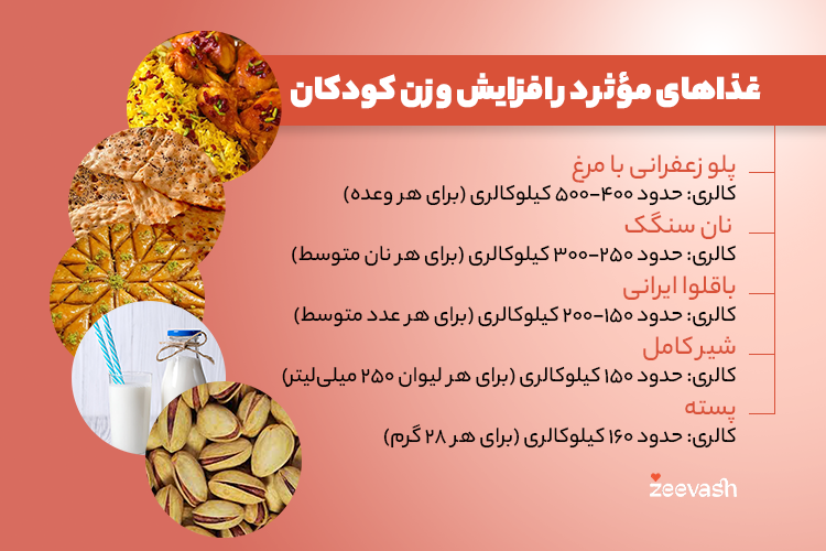 غذاهای مفید برای وزن گیری کودکان